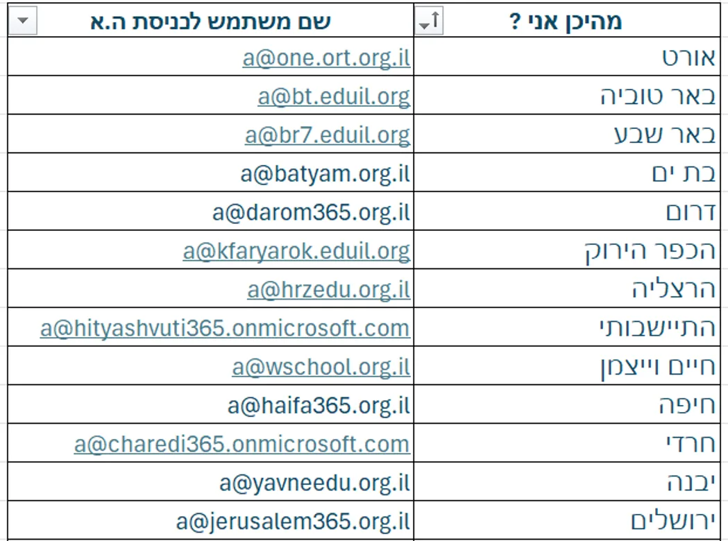 טננט 1